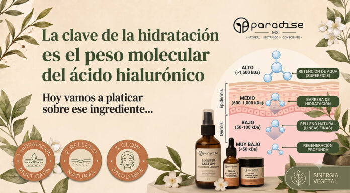 La clave de la hidratación es el peso molecular del ácido hialurónico Acido hialurónico que realmente hidrata