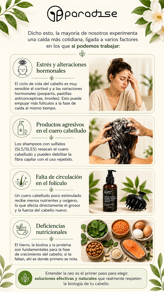 Factores que causan la caída de cabello